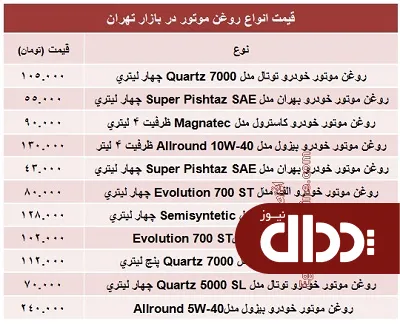 جدول/ قیمت برخی از انواع روغن موتور در بازار