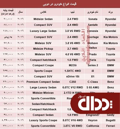 جدول/ خودرو در دوبی چند؟