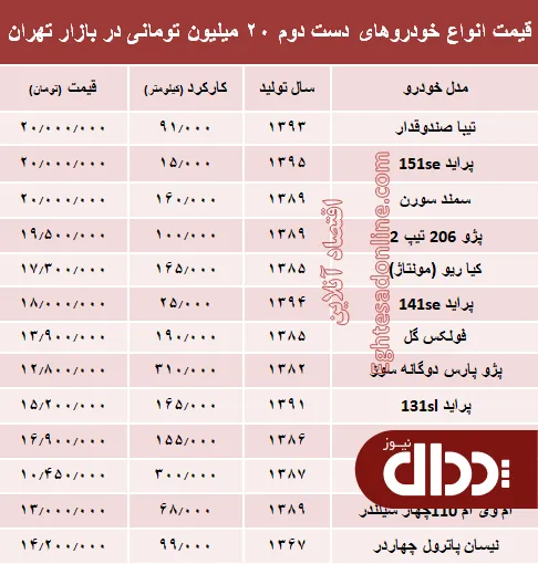 جدول/ با 20 میلیون هم می‌توان خودرو خرید؟