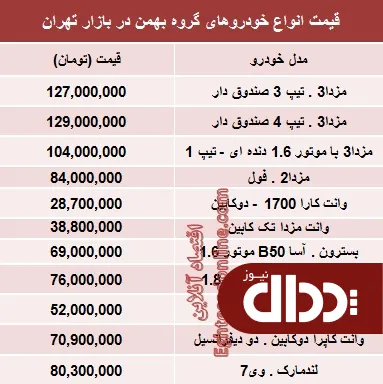 جدول/ قیمت خودروهای گروه بهمن
