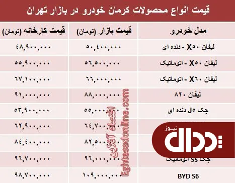 جدول/ قیمت‌ جدید محصولات کرمان خودرو
