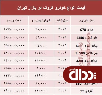 جدول. قیمت انواع خودرو کروک در بازار تهران؟