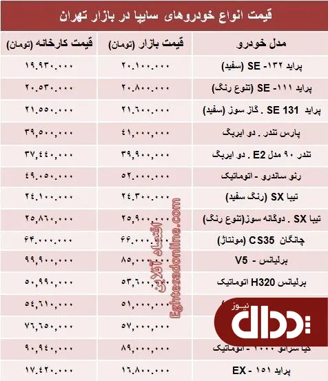 جدول/ قیمت‌ روز خودروهای‌ سایپا