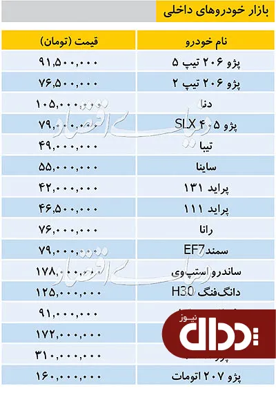 جدول/ قیمت خودروهای داخلی در بازار 24 شهریور 98