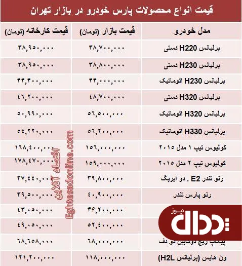 جدول/ قیمت‌ جدید محصولات پارس خودرو