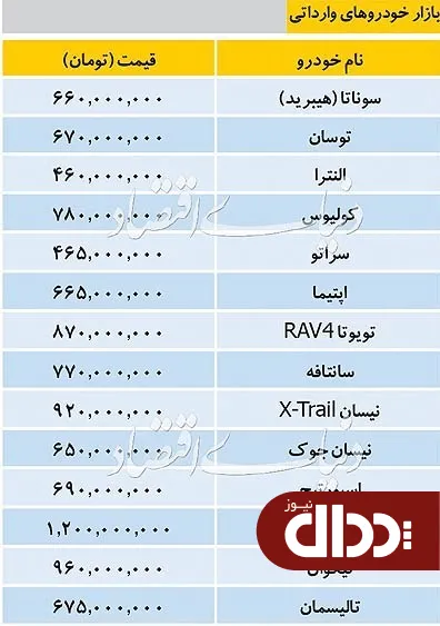 جدول/ قیمت خودروهای وارداتی 25 شهریور 98