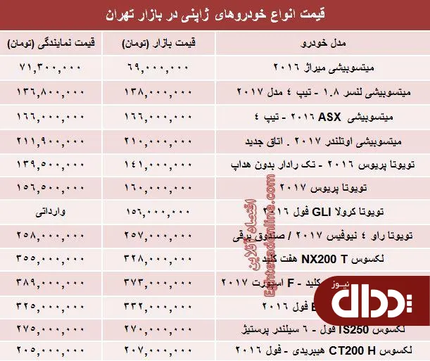 جدول/ خودروهای ژاپنی در بازار تهران چند؟