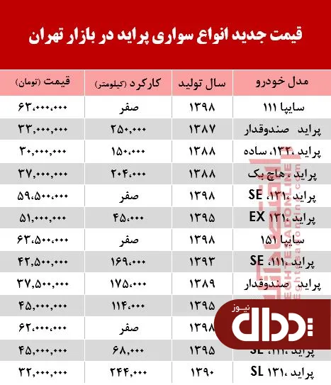 جدول/ قیمت خودرو پراید در بازار تهران