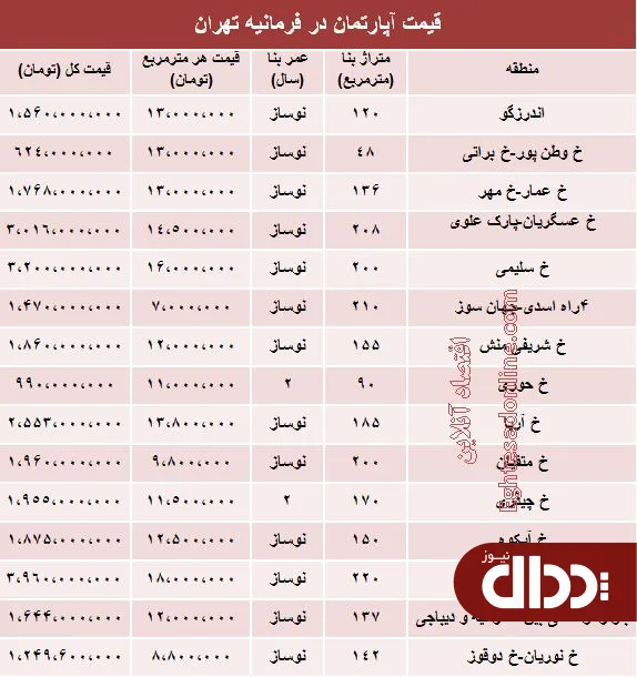 جدول/ آپارتمان در فرمانیه تهران متری چند؟