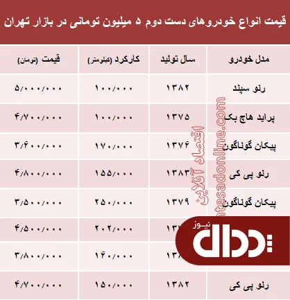 جدول/ با 5 میلیون هم می‌توان خودرو خرید؟