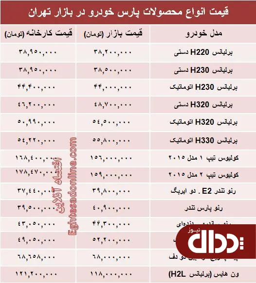 جدول/ قیمت‌ جدید محصولات پارس خودرو