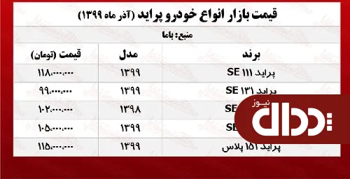 جدول/ قیمت انواع پراید امروز 25 آذر 99