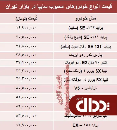 جدول/ قیمت‌ روز خودروهای‌ سایپا