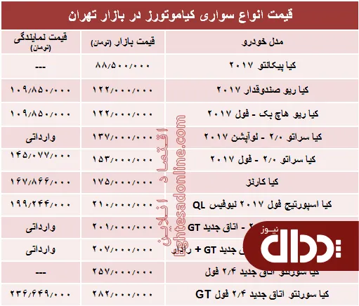 جدول/ قیمت انواع سواری کیا موتورز در بازار تهران