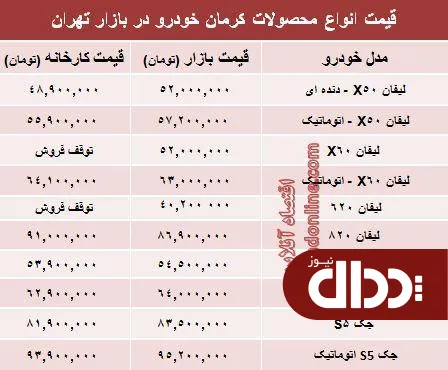جدول/ قیمت‌ جدید محصولات کرمان خودرو