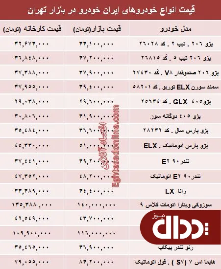 جدول/ قیمت‌ خودروهای صفر ایران خودرو