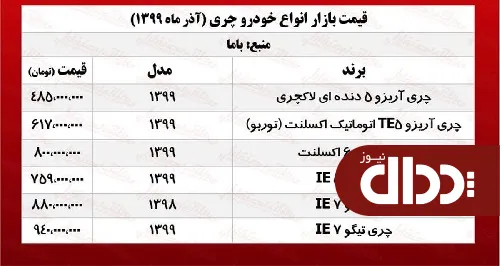 جدول/ قیمت انواع چری در بازار تهران