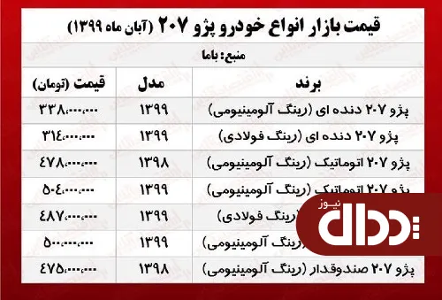 جدول/ قیمت پژو 207 در بازار تهران