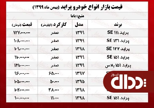 قیمت پراید به 109 میلیون رسید +جدول
