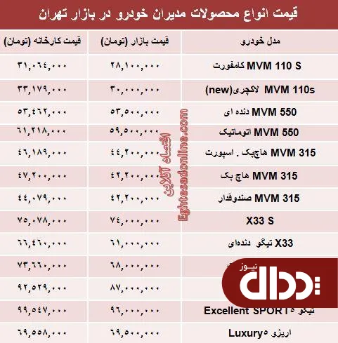جدول/ قیمت جدید محصولات مدیران‌ خودرو