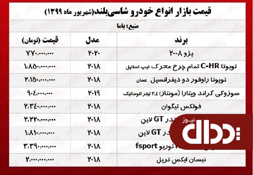 جدول/ قیمت انواع خودروهای شاسی بلند