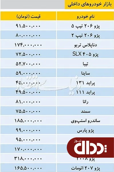 جدول/ قیمت خودروهای داخلی در بازار 30 تیر 98