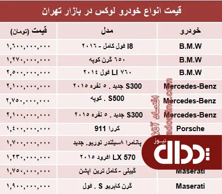 جدول/ قیمت خودروهای لوکس در بازار تهران