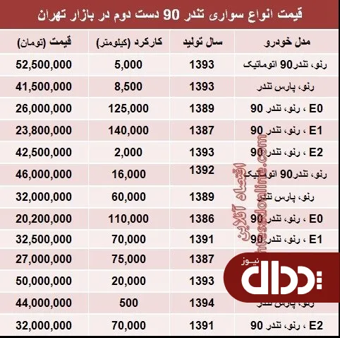 جدول/ تندر ۹۰ دست دوم در بازار چند؟