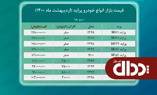 جدول/ قیمت پراید امروز 29 اردیبهشت 1400