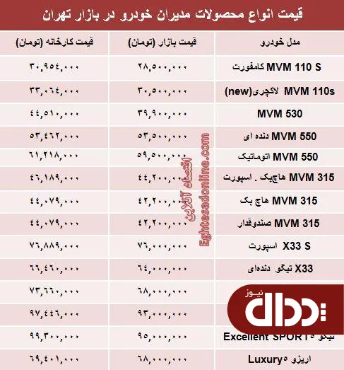 جدول/ قیمت جدید محصولات مدیران‌ خودرو