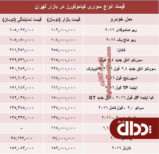 جدول/ جدیدترین قیمت خودروهای کیاموتورز