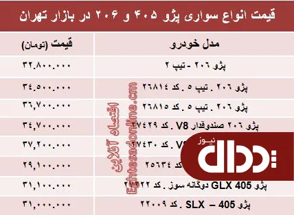 جدول/ قیمت روز انواع مدل‌های پژو 405 و ‌206‏
