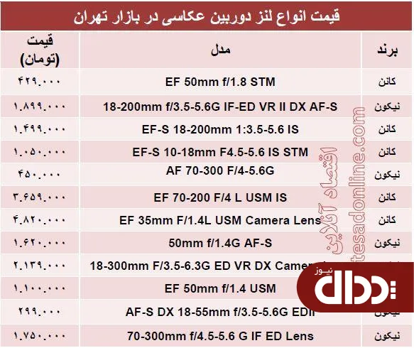 جدول/ پرفروش ترین لنز دوربین عکاسی چند؟