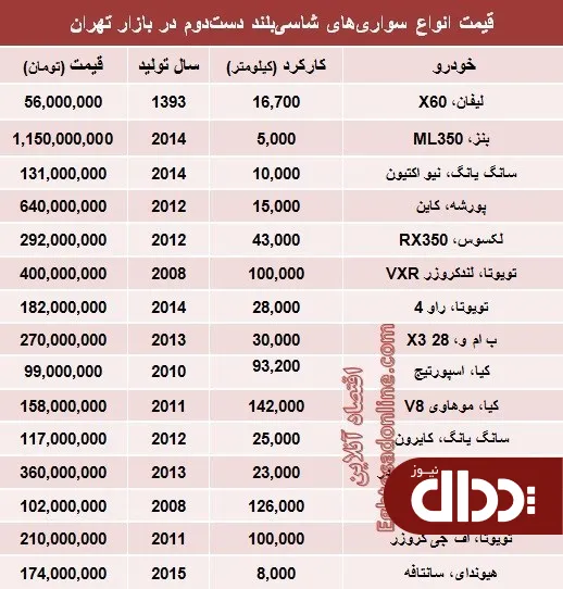 جدول/ قیمت انواع ماشین شاسی بلند دست دوم