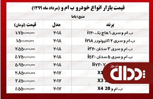 جدول/ قیمت ب ام و سری 5 سدان