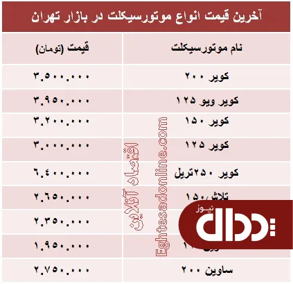 جدول/ قیمت برخی از انواع موتورسیکلت در بازار