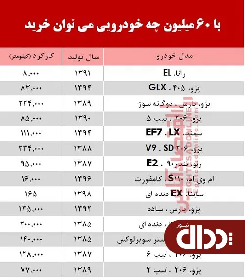 با 6۰ میلیون‌ چه خودرویی می‌توان خرید؟ +جدول