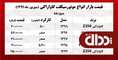 کاوازاکی نینجا چند؟ +جدول
