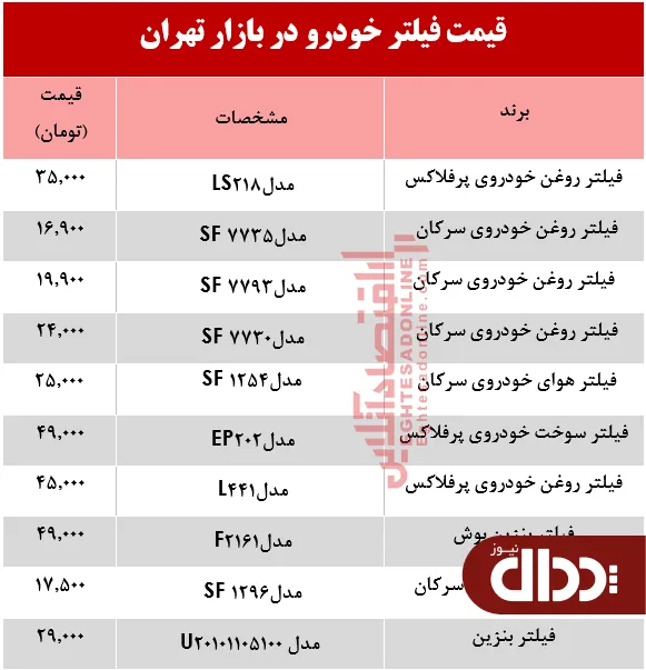 جدول/ انواع فیلتر خودرو چند؟