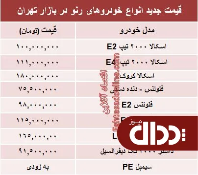 جدول/ جدیدترین قیمت محصولات رنو