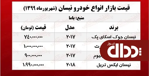 جدول/ نیسان ایکس تریل چند؟