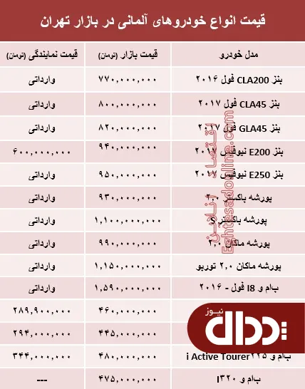 جدول/ قیمت روز انواع خودروهای آلمانی در بازار