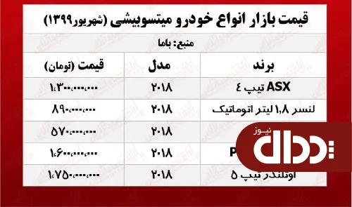 جدول/ میتسوبیشی اوتلندر چند؟