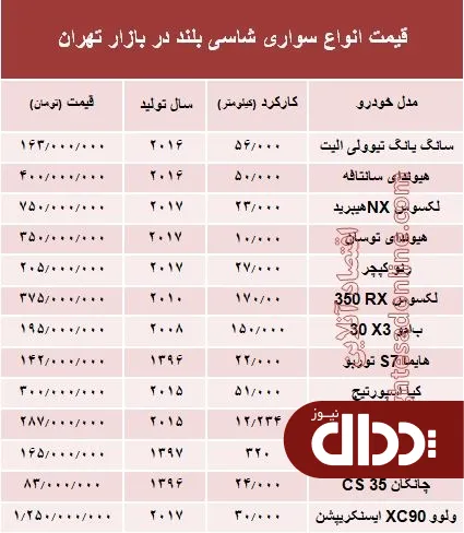 جدول/ قیمت انواع خودروهای کارکرده شاسی بلند