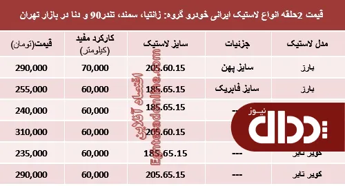 جدول/ قیمت انواع لاستیک ایرانی خودرو