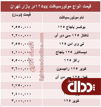 جدول/ انواع موتورسیکلت ۱۲۵ سی سی چند؟