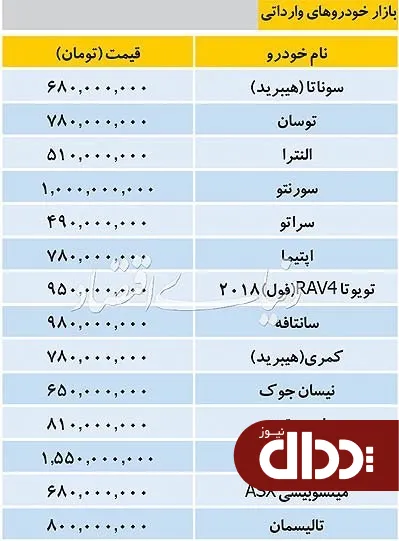 جدول/ از بازار خودروهای خارجی چه خبر؟