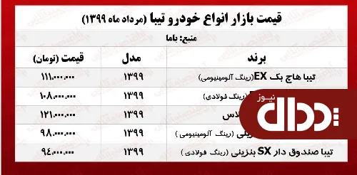 جدول/ قیمت روز تیبا