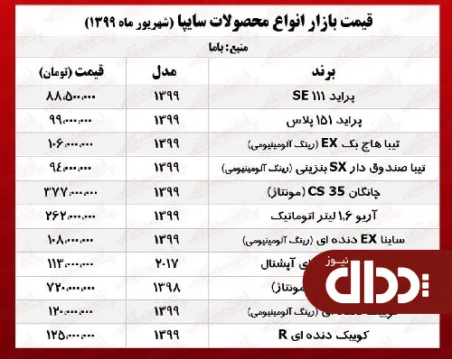 جدول/ قیمت روز چانگان در بازار