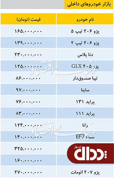 جدول/ قیمت خودروهای داخلی در بازار 15 تیر 99